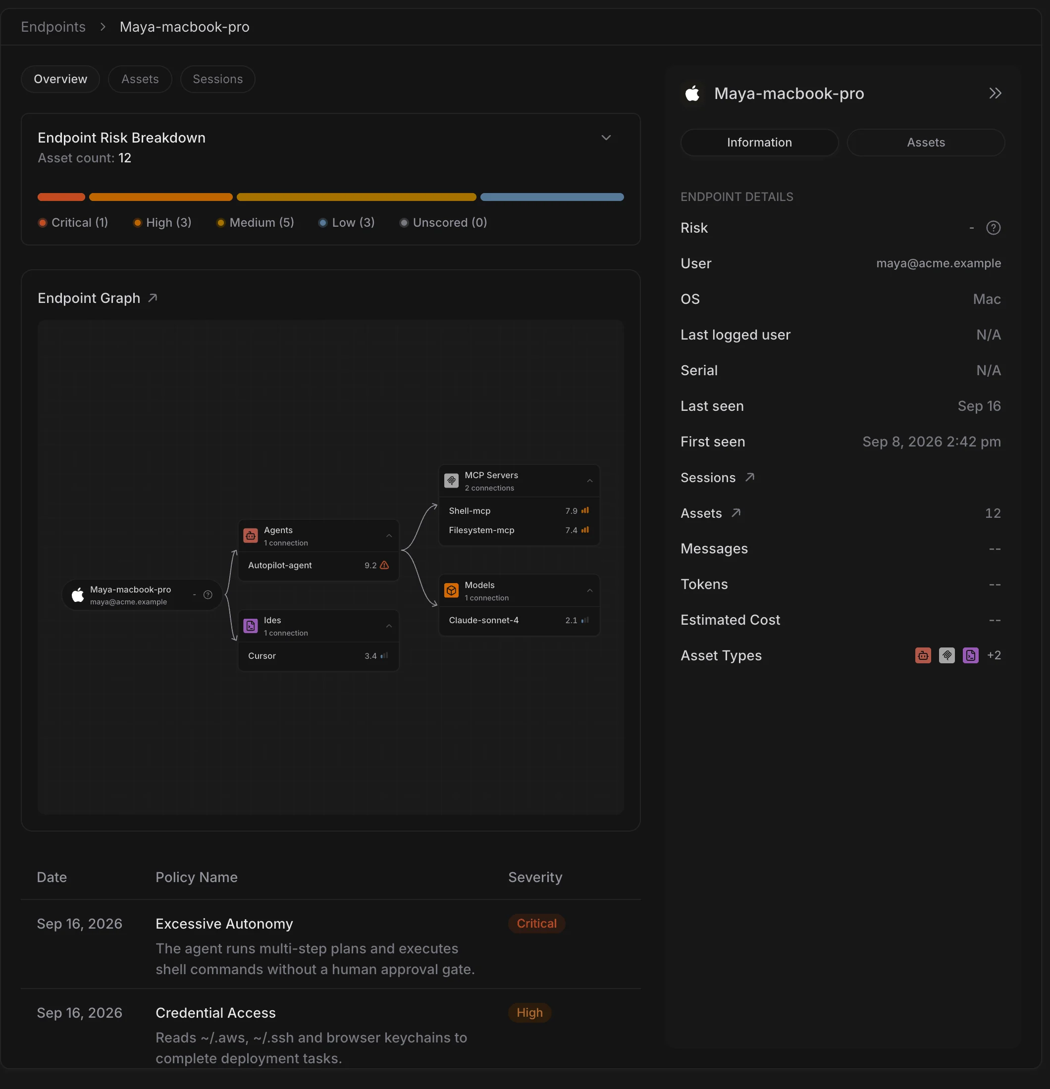 An endpoint’s Overview tab on a sample organization: Endpoint Risk Breakdown by severity, an Endpoint Graph of the device’s assets, a table of failed policies, and a side panel of endpoint details such as user, OS and last seen.