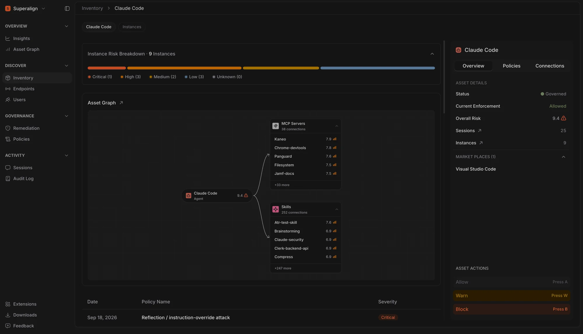 SuperAlign asset page for Claude Code showing the Instance Risk Breakdown bar across 9 instances, split into Critical, High, Medium, Low and Unknown, above the Asset Graph
