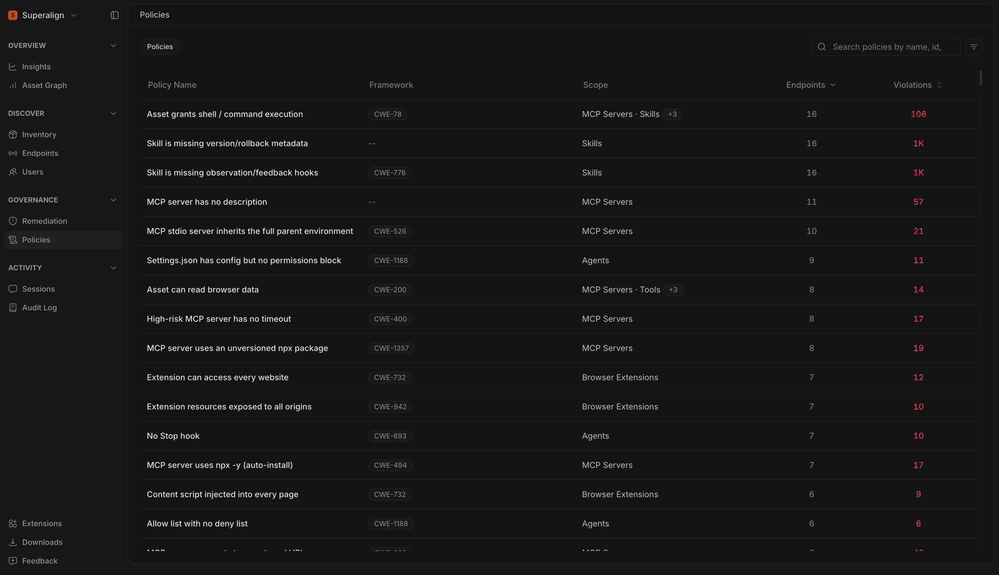 SuperAlign Policies page showing the flat policy table with Policy Name, Framework, Scope, Endpoints and Violations columns, sorted by Endpoints
