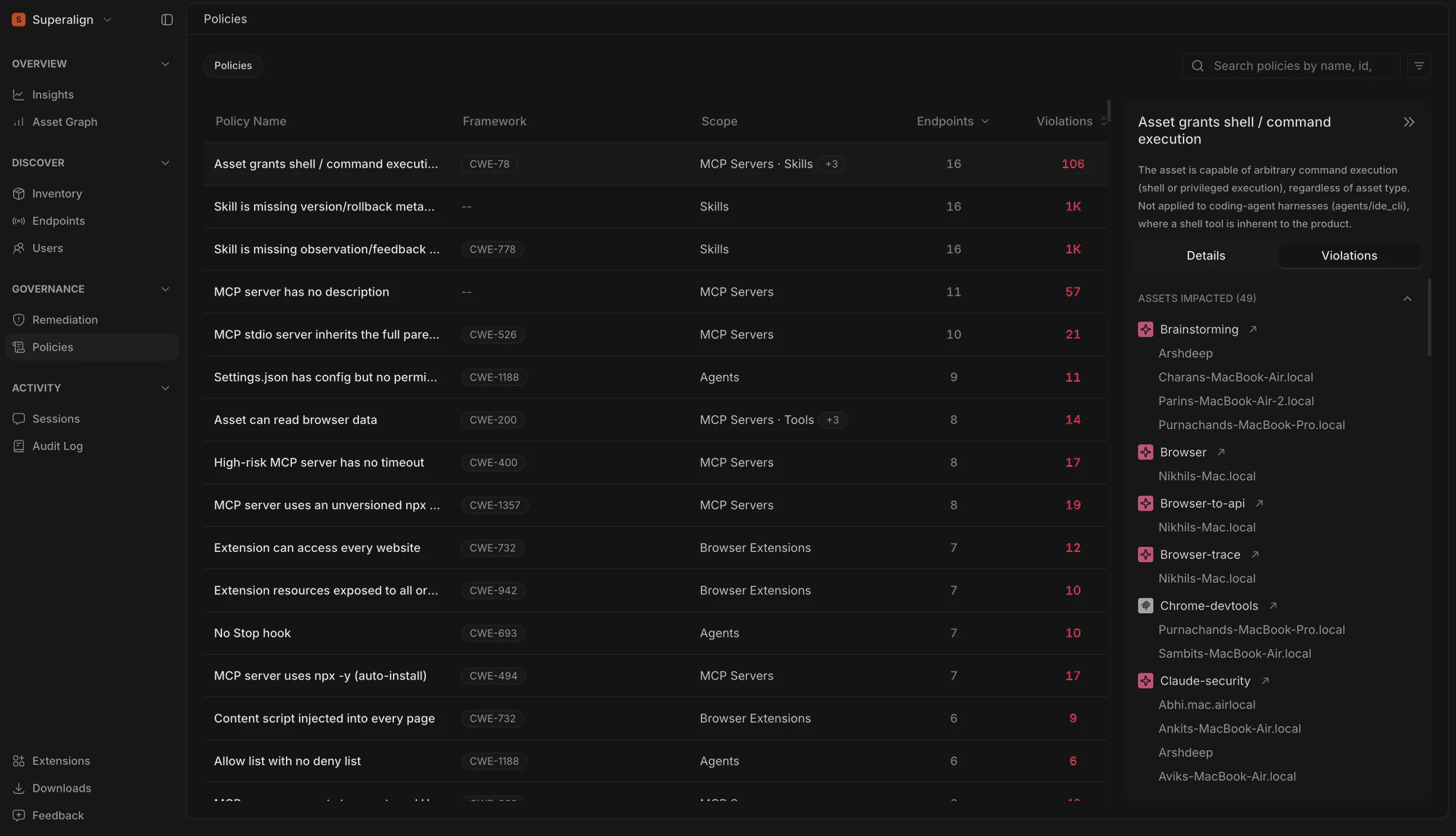 SuperAlign Policies page with the details panel open for a policy, on its Violations tab listing the impacted assets and the endpoints behind each